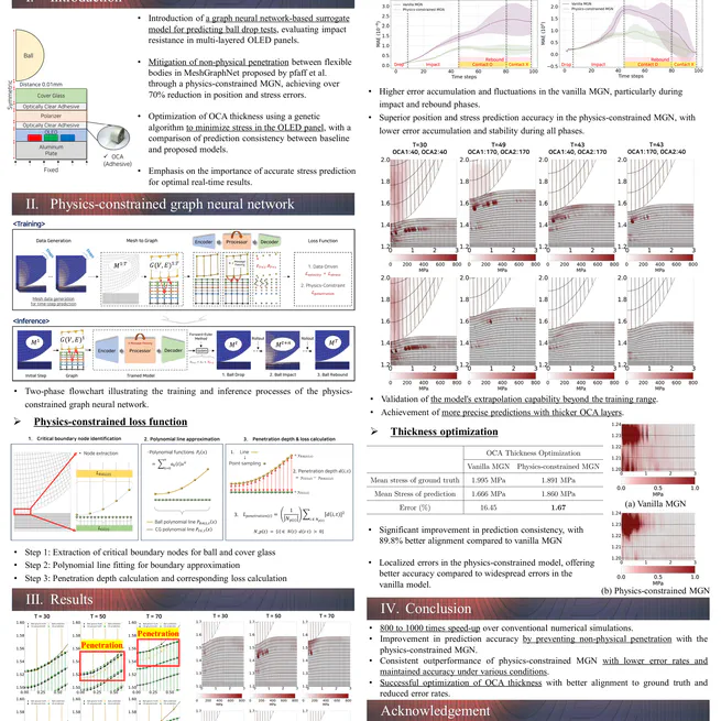 Design Optimization of OLED Display Panels for Drop Impact Resistance Using A Graph Neural Network
