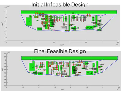 Plant Layout Optimization