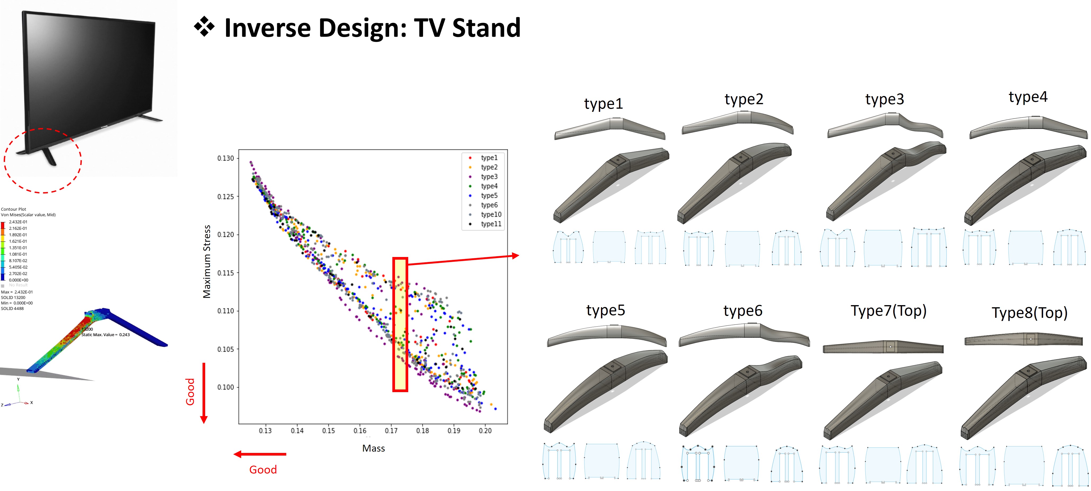 TV Stand Generative Design